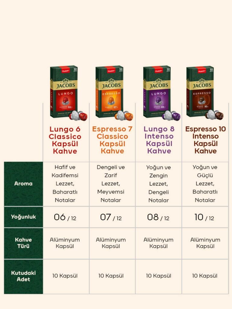 قهوة اسبريسو